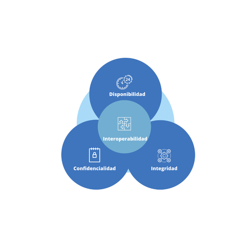 Business Architecture Structuring
