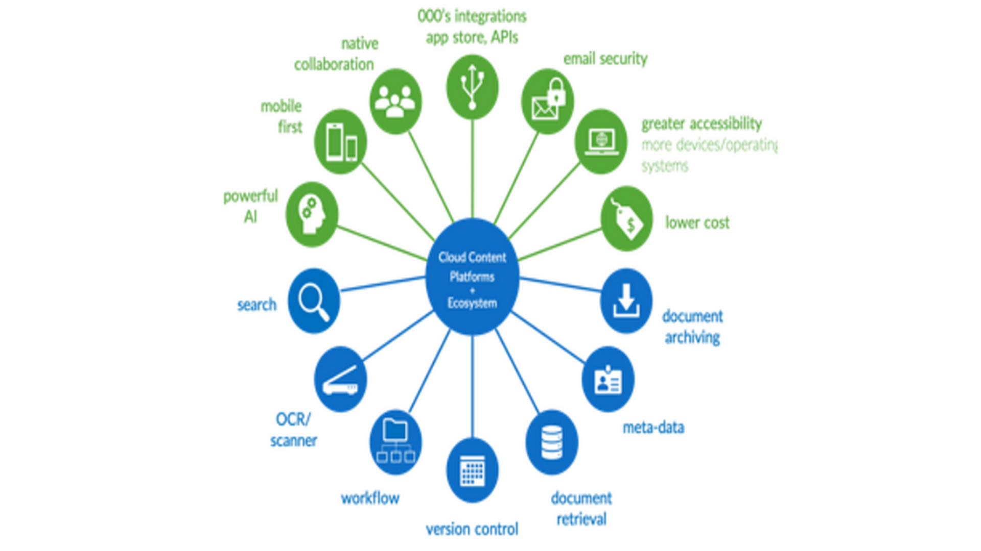 Sistema de gestión documental