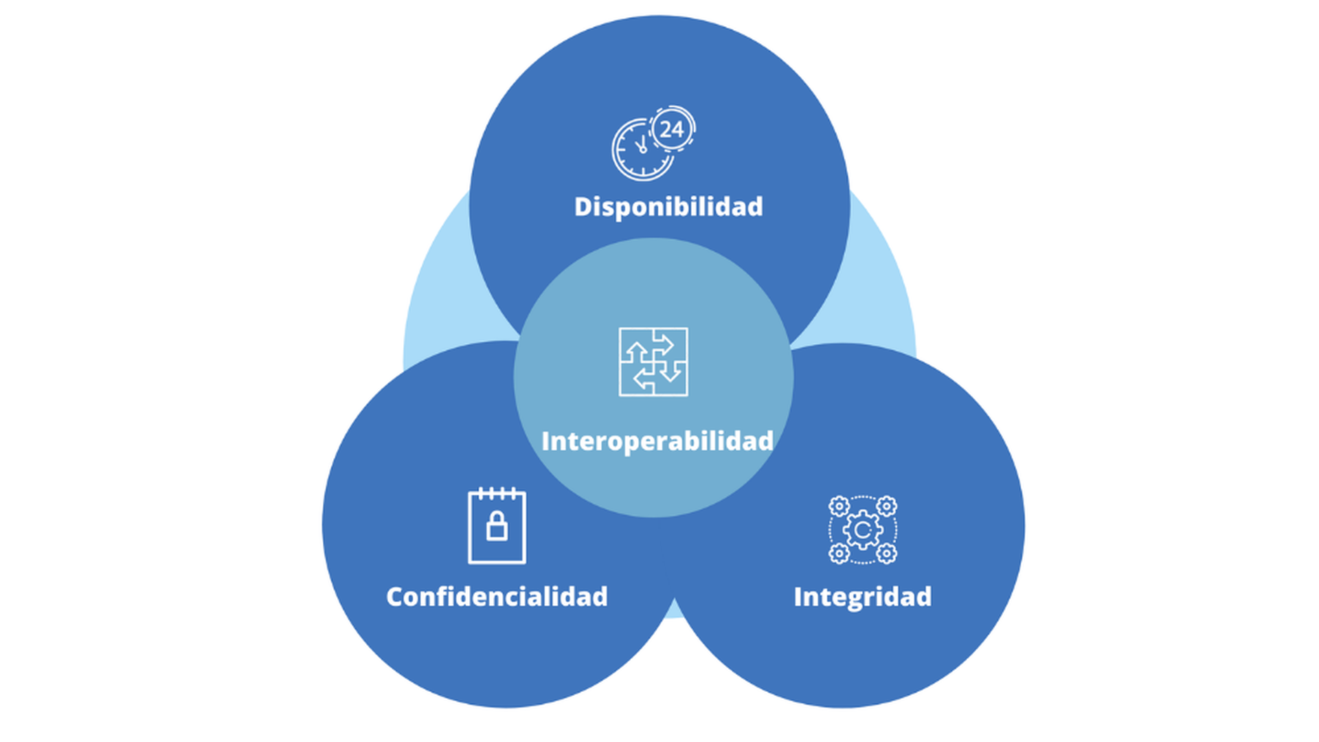 Estructuración de arquitectura empresarial