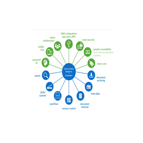 Document management system